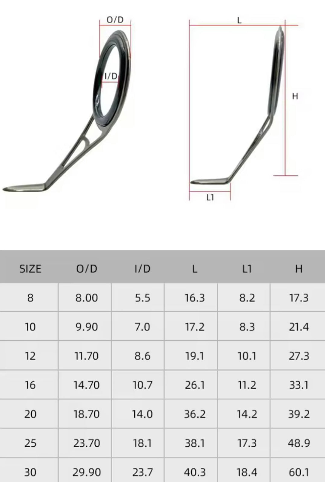 Single-Foot “Y” Frame Guides