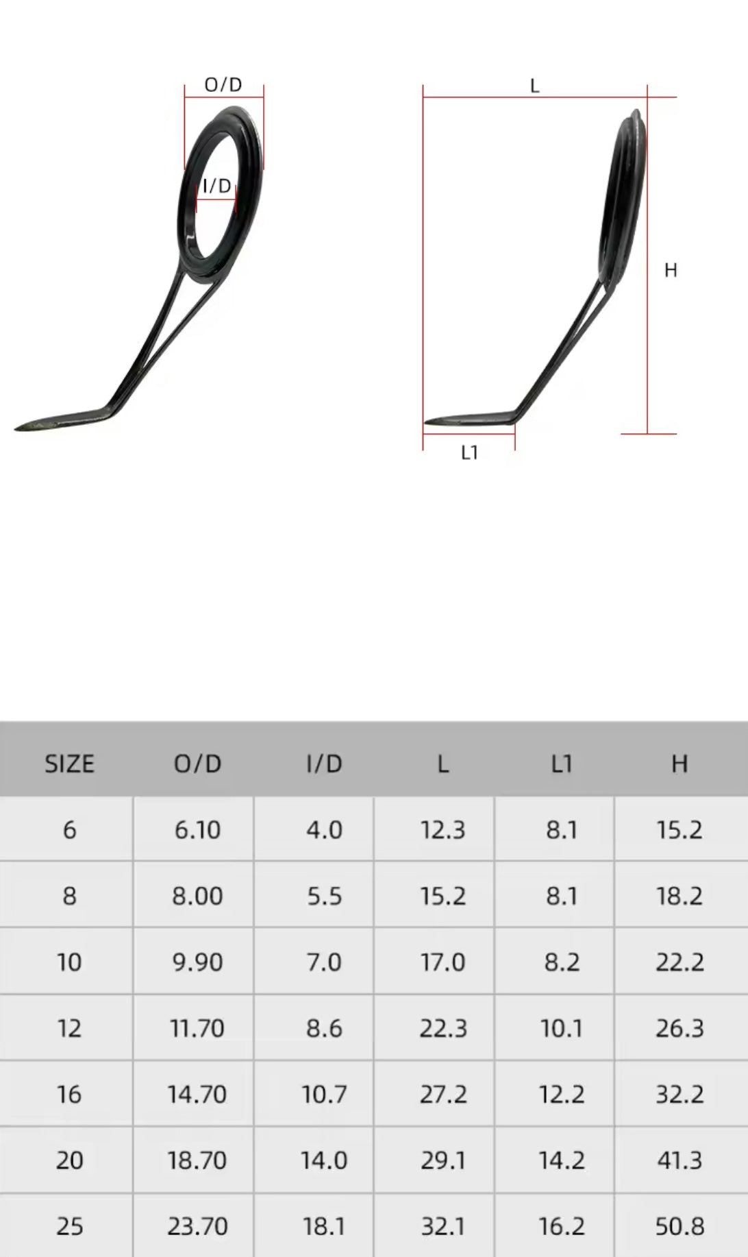 Single-Foot “V” Frame Guides